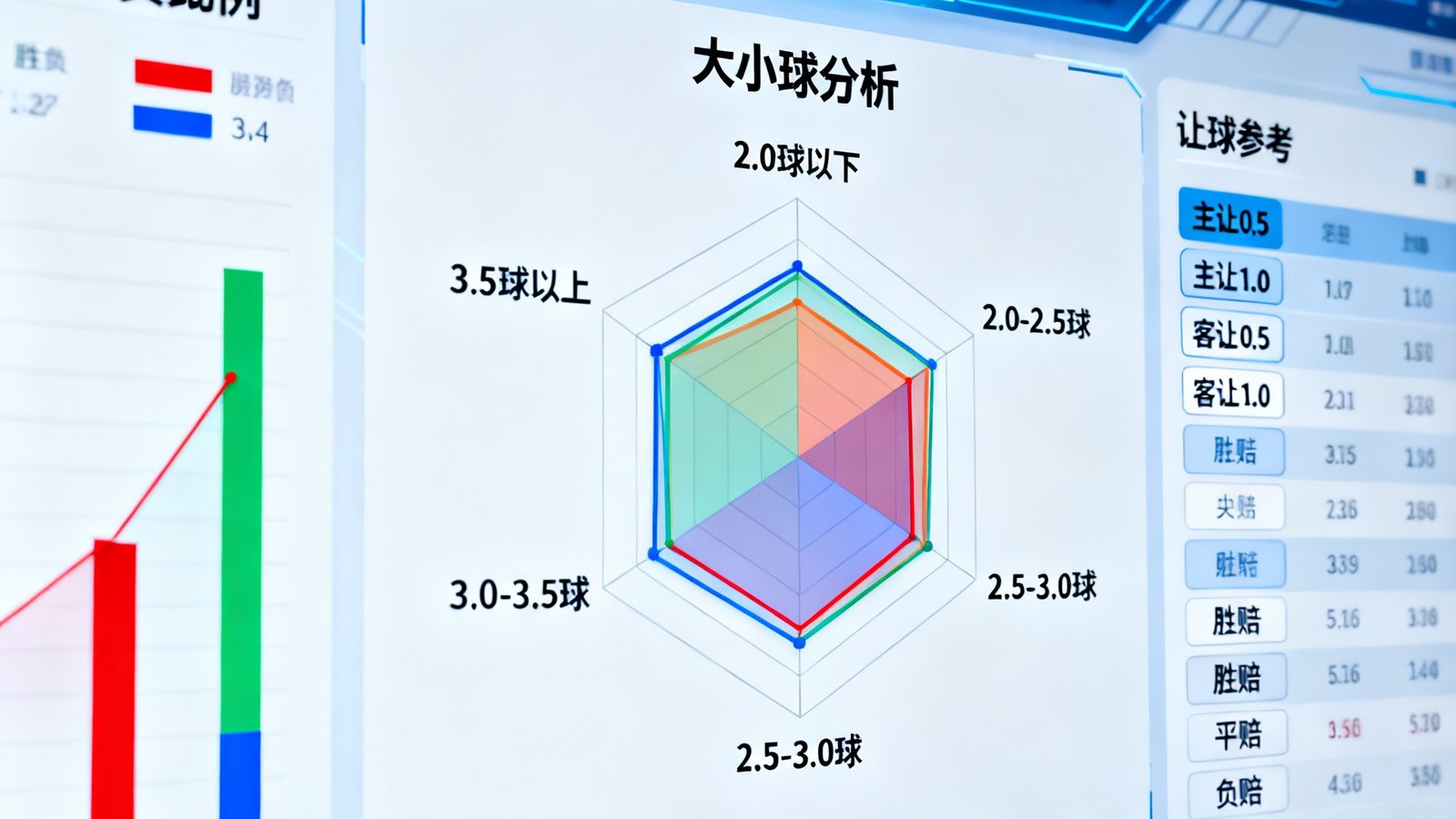 天下足球网AI智能预测系统界面展示，屏幕上显示胜平负概率分布图、大小球分析雷达图和让球参考数据面板